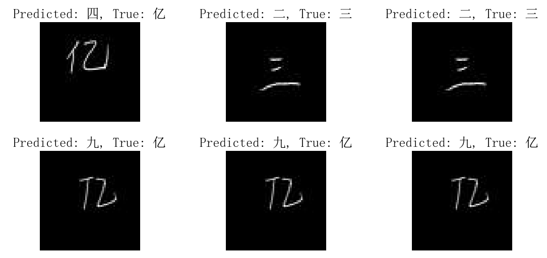 predictions